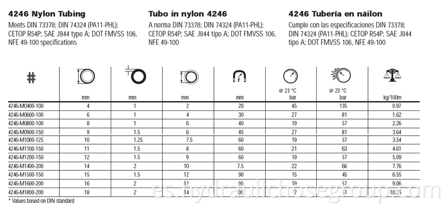 Nylon Tube SAEJ844 parameter 1